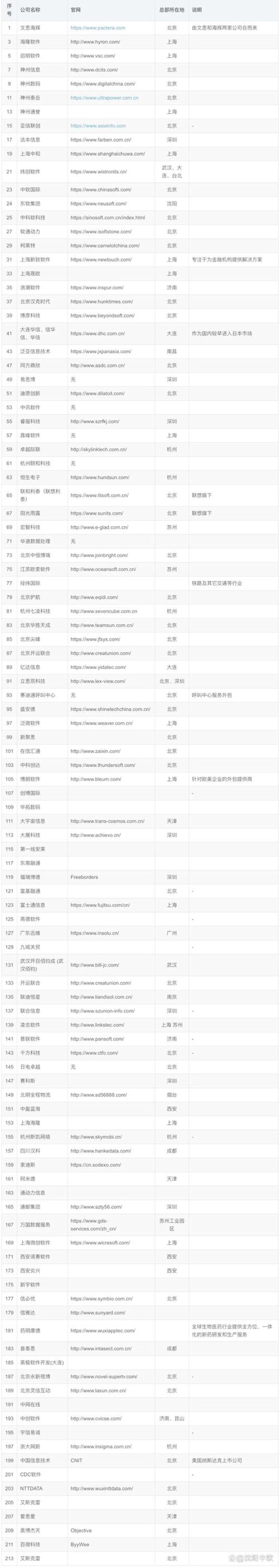 企业管理系统选购指南：打造高效办公利器