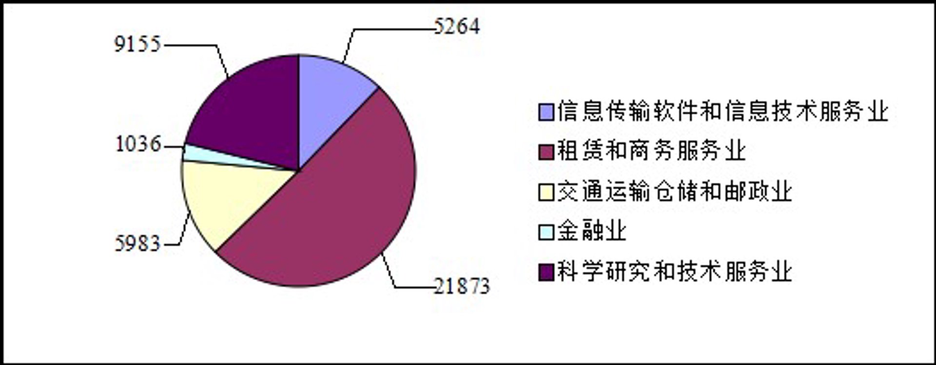 恩迁软件